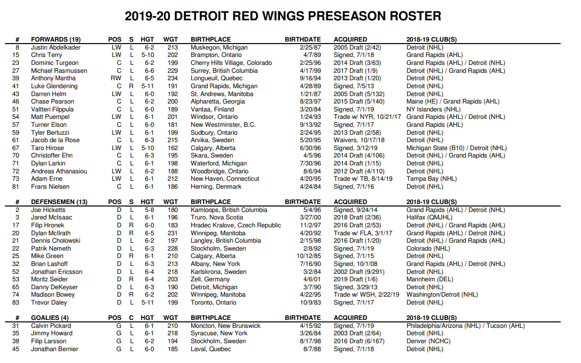 nhl red wings roster